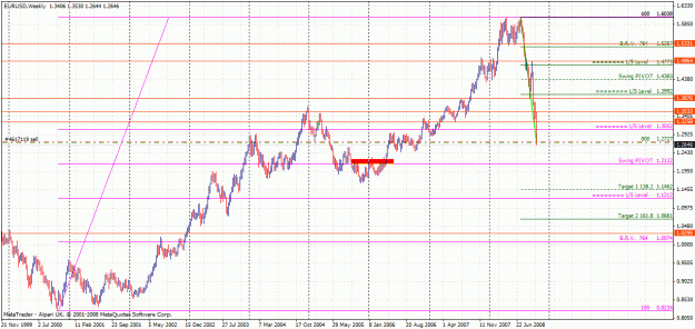 Click to Enlarge

Name: eurusd falling-weekly.gif
Size: 40 KB