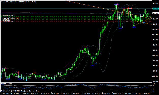 Click to Enlarge

Name: usdjpy-d1-fxpro-financial-services.png
Size: 43 KB