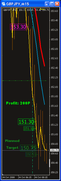 Click to Enlarge

Name: GBPJPY Trades 2008-10-24 (15M).gif
Size: 15 KB