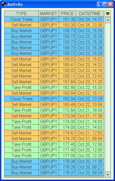 Click to Enlarge

Name: GBPJPY Trades 2008-10-20 to 24 (Broker).gif
Size: 25 KB