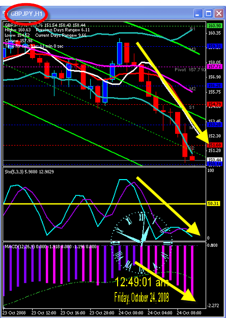 Click to Enlarge

Name: Thursday chart.png
Size: 45 KB