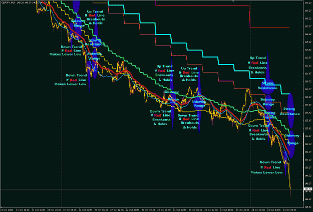 Click to Enlarge

Name: GBPJPY 15M 2008-10-24 (2).gif
Size: 38 KB