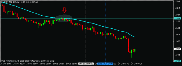 Click to Enlarge

Name: oct 24 eurjpy 5m 0830.gif
Size: 8 KB