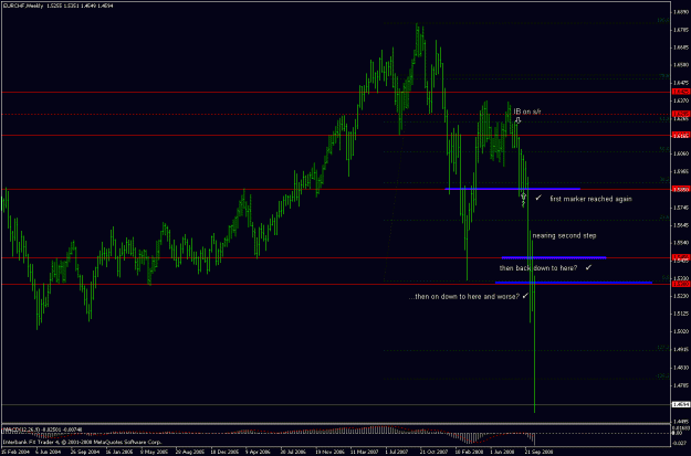 Click to Enlarge

Name: eurchf_081024_weekly_update.gif
Size: 21 KB