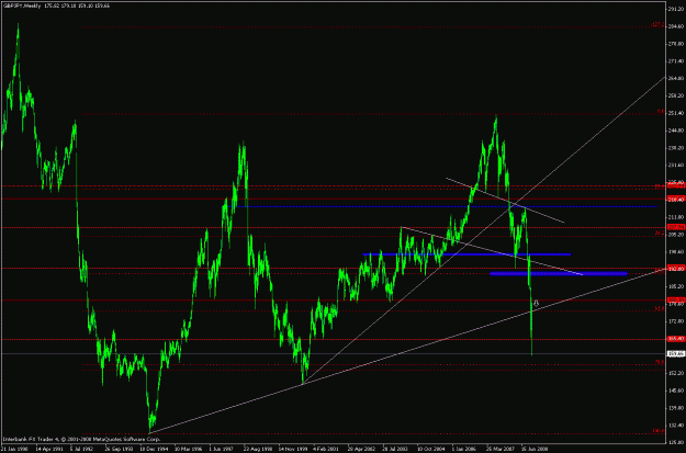 Click to Enlarge

Name: gbpjpy_081022_weekly_tl_loss_zoomedout.gif
Size: 26 KB