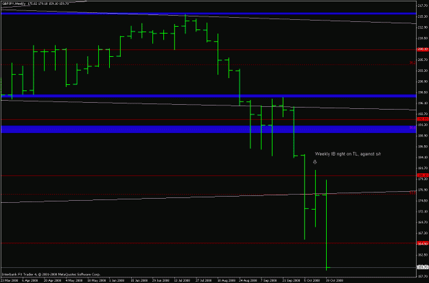 Click to Enlarge

Name: gbpjpy_081022_weekly_tl_loss_zoomed_ib.gif
Size: 14 KB