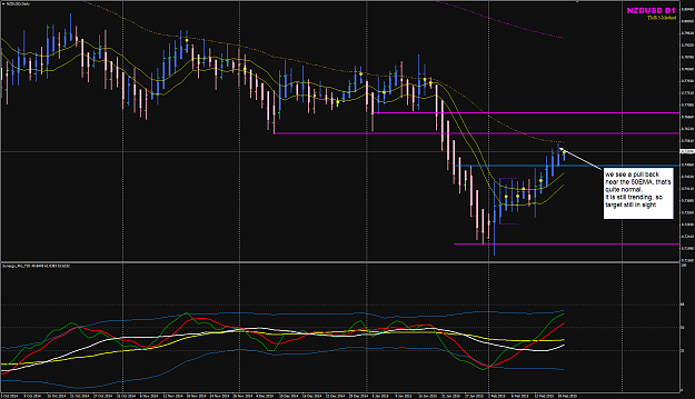 Click to Enlarge

Name: NZDUSD week 08 D1 chart 19 Feb.png
Size: 61 KB