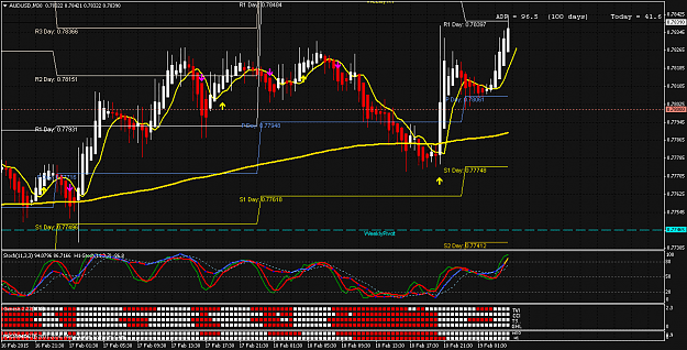 Click to Enlarge

Name: audusd-m30.png
Size: 67 KB