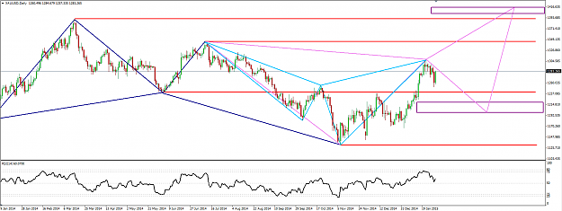 Click to Enlarge

Name: 1 Feb 2015 Bearish Butterfly.png
Size: 53 KB