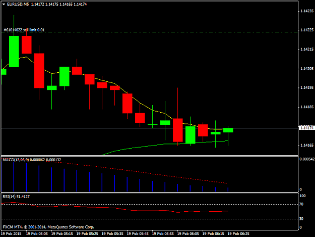 Click to Enlarge

Name: EURUSDM5.png
Size: 22 KB