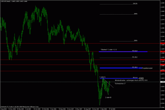 Click to Enlarge

Name: usdchf_080804_wochenchart_fe_ziele.gif
Size: 19 KB