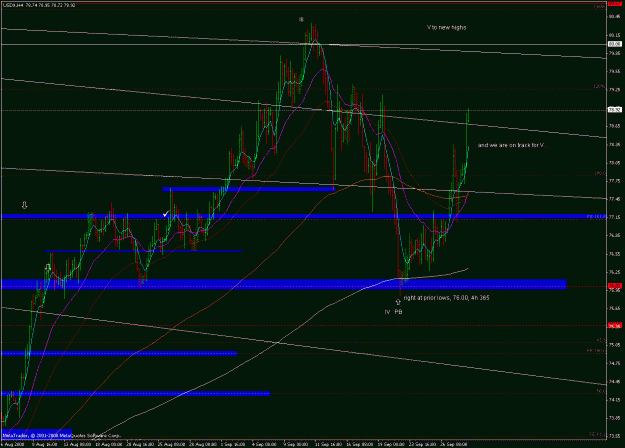 Click to Enlarge

Name: usdx_080930_4h_pb_365_update.gif
Size: 32 KB