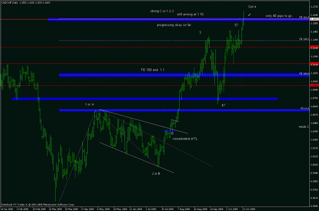 Click to Enlarge

Name: usdchf_081022_daily_progress_update.gif
Size: 24 KB