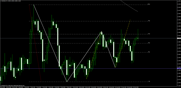Click to Enlarge

Name: eurusd 35.png
Size: 87 KB