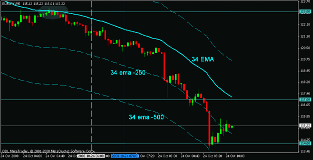 Click to Enlarge

Name: oct 24 eurjpy 5m 1000.gif
Size: 12 KB