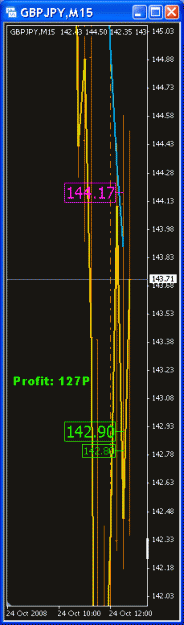 Click to Enlarge

Name: GBPJPY Trades 2008-10-24 (15M) (2).gif
Size: 15 KB