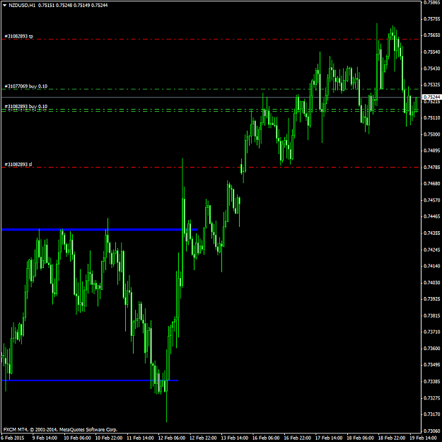 Click to Enlarge

Name: NZDUSDH1.png
Size: 48 KB