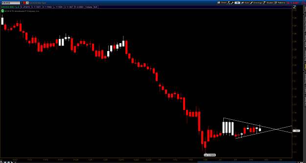 Click to Enlarge

Name: eurusd 2-19-15.png
Size: 80 KB