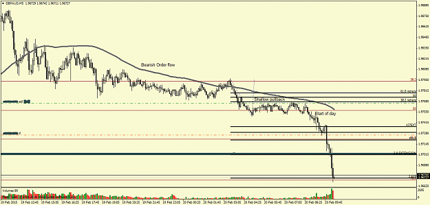 Click to Enlarge

Name: GBPAUD20M5.png
Size: 39 KB