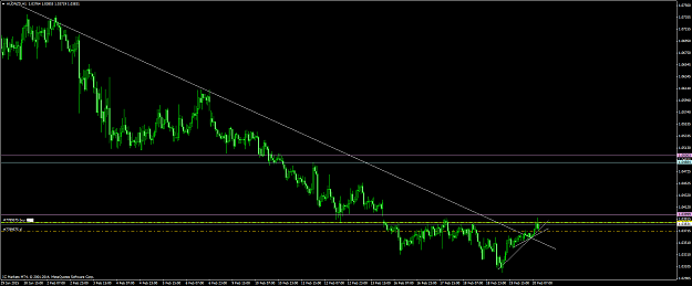 Click to Enlarge

Name: audnzd #5.png
Size: 36 KB