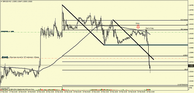 Click to Enlarge

Name: GBPUSD20M15.png
Size: 46 KB