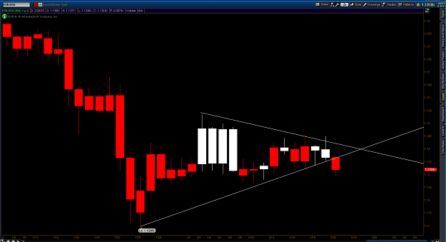 Click to Enlarge

Name: eurusd 2-20-15.png
Size: 101 KB