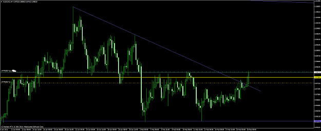 Click to Enlarge

Name: audcad #6.png
Size: 48 KB
