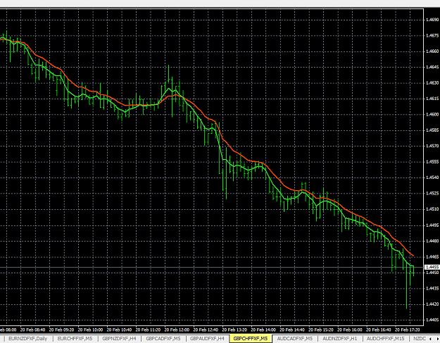 Click to Enlarge

Name: 2-20-2015 GBPCHF.jpg
Size: 281 KB
