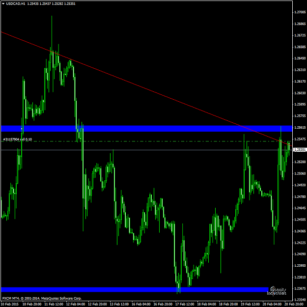 Click to Enlarge

Name: USDCADH1.png
Size: 50 KB