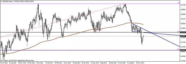 Click to Enlarge

Name: NZDUSDWeekly.png
Size: 37 KB
