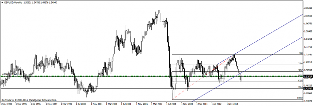Click to Enlarge

Name: GBPUSDMonthly.png
Size: 35 KB