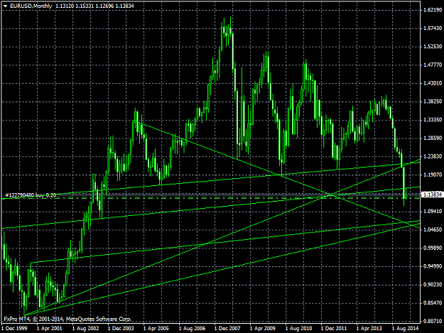 Click to Enlarge

Name: EURUSDMonthly.png
Size: 45 KB