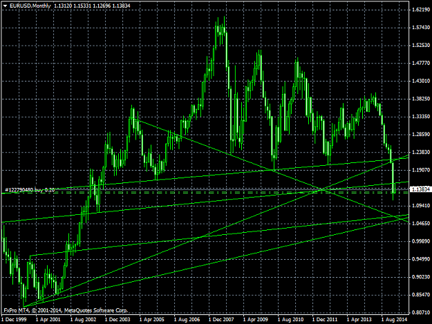 Click to Enlarge

Name: EURUSDMonthly.png
Size: 45 KB