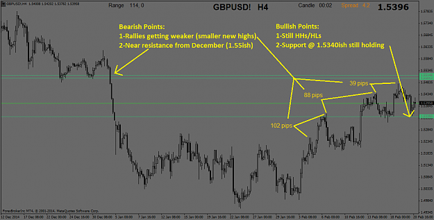 Click to Enlarge

Name: GBPUSD!H4.png
Size: 41 KB