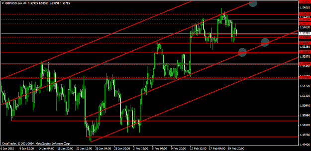 Click to Enlarge

Name: GBPUSD.ecnH4 22-02.png
Size: 41 KB