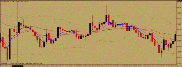 Click to Enlarge

Name: nzdusd-cf15.gif
Size: 18 KB