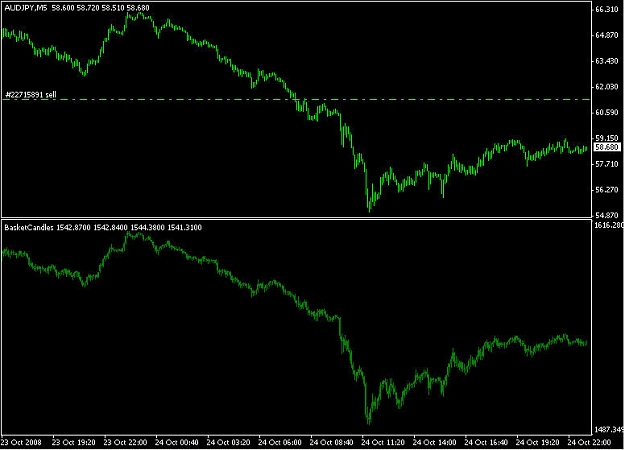 Click to Enlarge

Name: audjpy_vs_basket_candles.jpg
Size: 60 KB