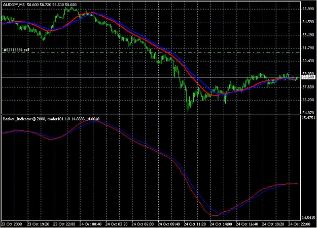 Click to Enlarge

Name: basket_indicator_vs_sma.jpg
Size: 110 KB
