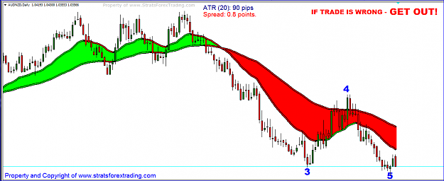 Click to Enlarge

Name: audnzd.PNG
Size: 44 KB