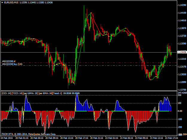 Click to Enlarge

Name: EURUSDM15.png
Size: 42 KB