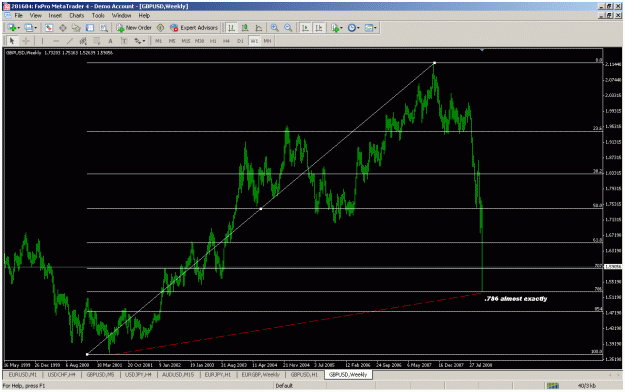 Click to Enlarge

Name: gbpusd weekly.gif
Size: 38 KB