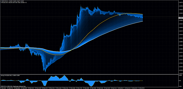 Click to Enlarge

Name: GBPUSD M1 (1200 Blue WMA).png
Size: 126 KB
