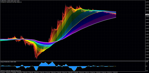 Click to Enlarge

Name: GBPUSD M1 (1200 Rainbow WMA).png
Size: 106 KB