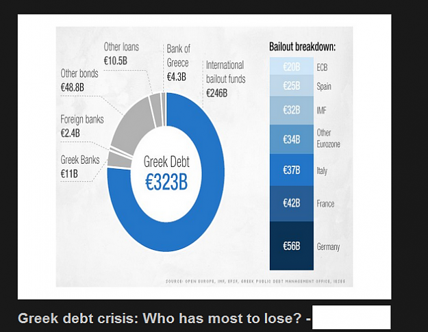 Click to Enlarge

Name: greek debt crisis who as most to lose.png
Size: 190 KB