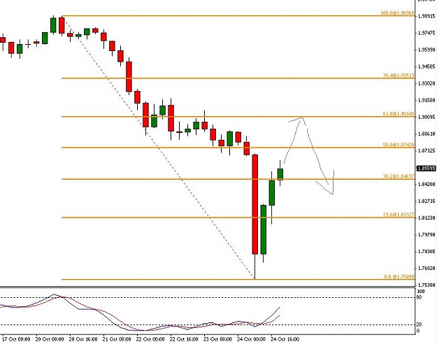 Click to Enlarge

Name: gbpchf.JPG
Size: 61 KB