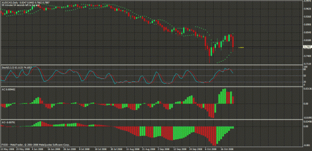 Click to Enlarge

Name: audcad.gif
Size: 34 KB