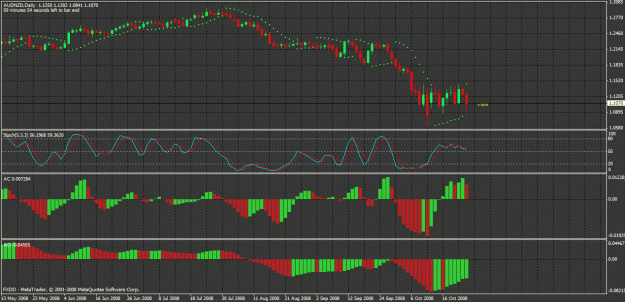 Click to Enlarge

Name: audnzd.gif
Size: 36 KB