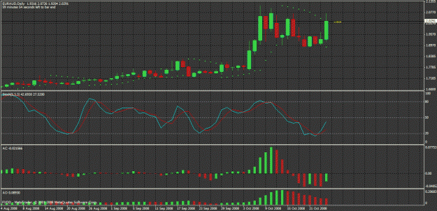 Click to Enlarge

Name: euraud.gif
Size: 33 KB