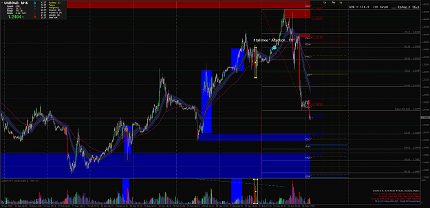 Click to Enlarge

Name: USDCADM15y.png
Size: 123 KB