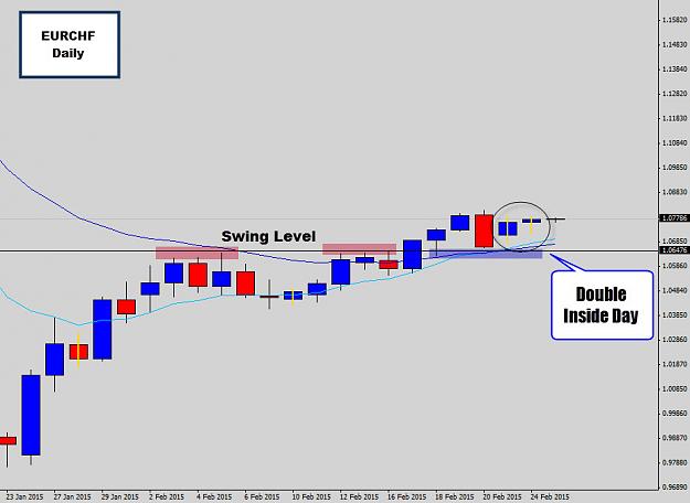 Click to Enlarge

Name: eurchf swing level double ID.jpg
Size: 93 KB
